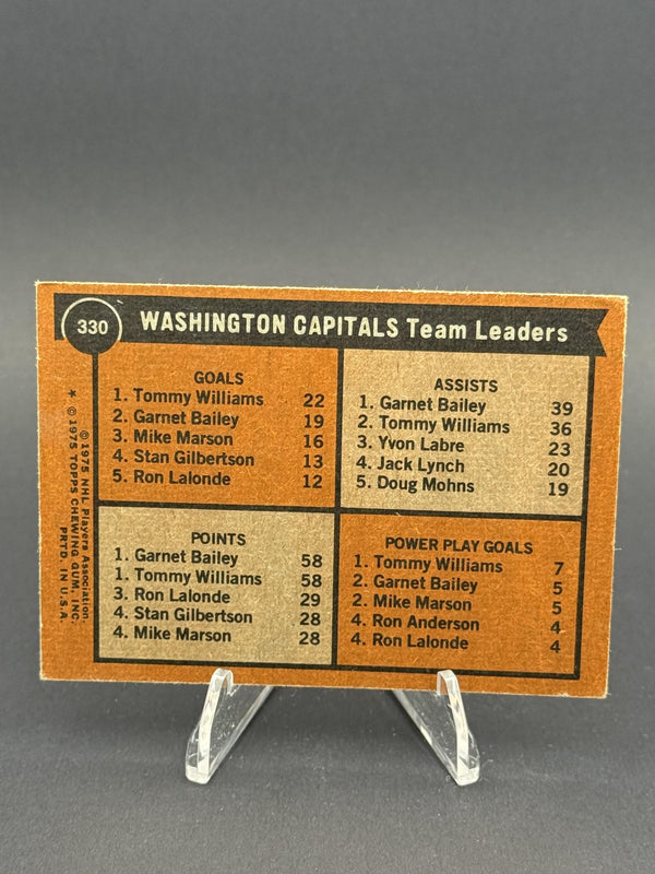 1975-76 Topps #330 Washington Capitals Team Leaders (Williams / Bailey)