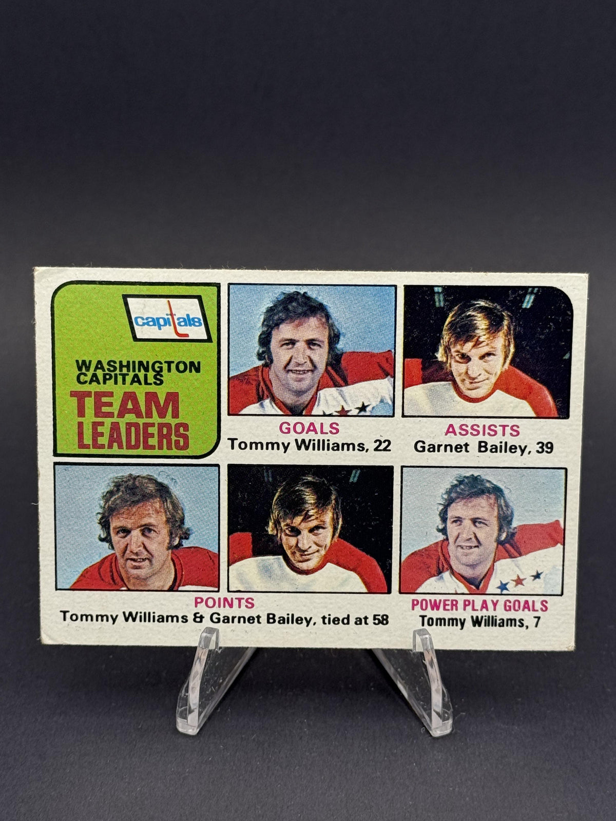 1975-76 Topps #330 Washington Capitals Team Leaders (Williams / Bailey)
