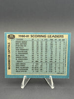 1981-82 Topps #65 Capitals Team Leaders (Dennis Maruk)