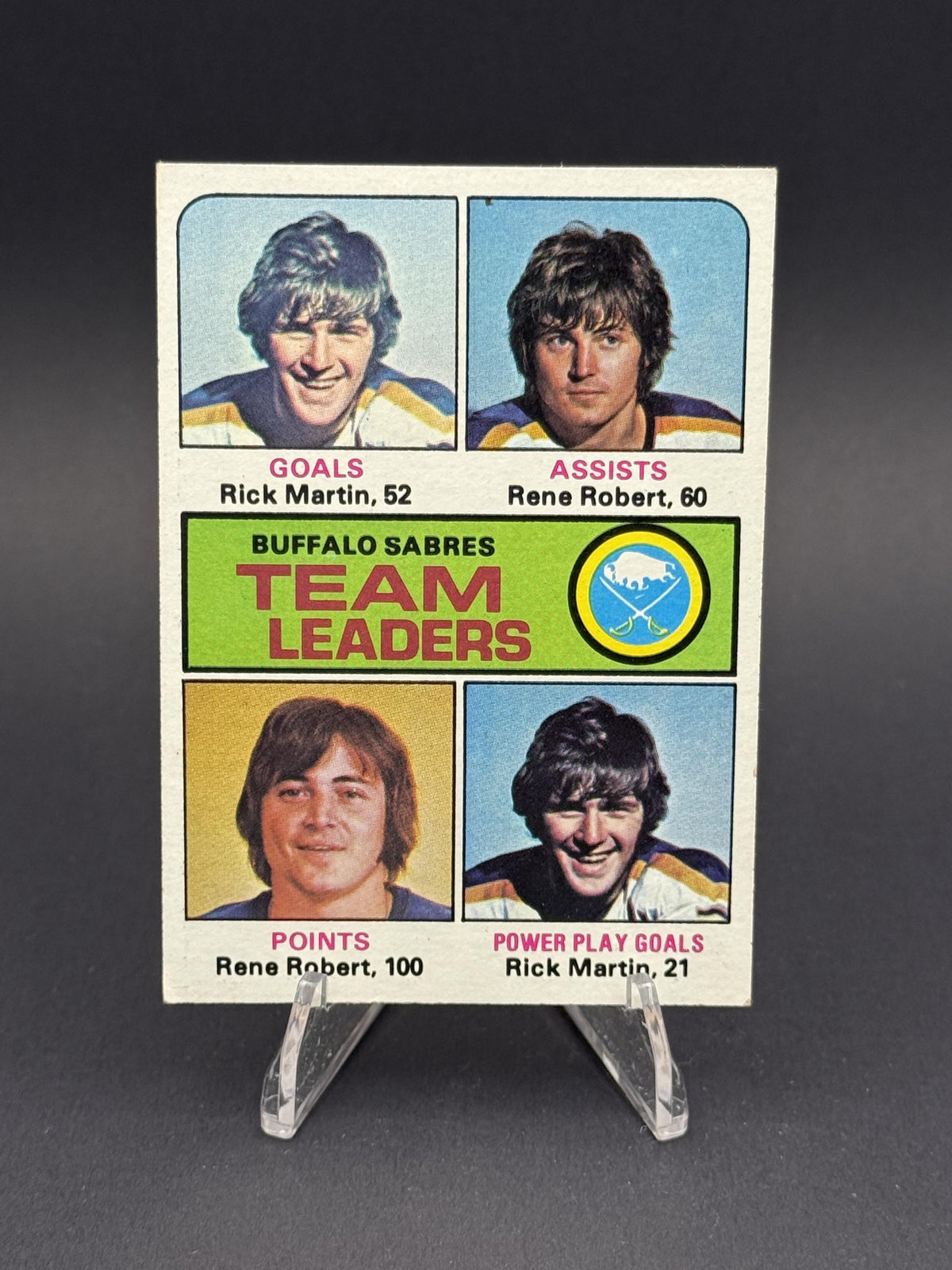 1975-76 Topps #315 Buffalo Sabres Team Leaders (Rick Martin / Rene Robert) TL
